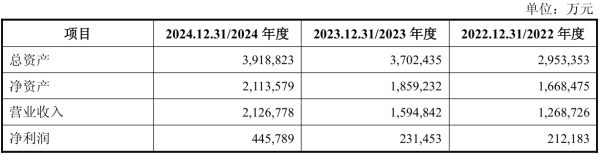 亿融策略 上市公司动态 | 紫金矿业分拆紫金黄金国际港股上市，隆基绿能创始人辞任总经理及法人代表