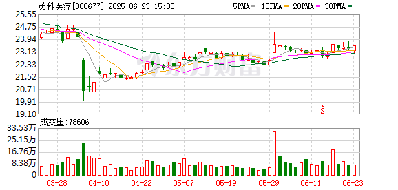 凯丰资本 美国加码关税重挫“手套茅” 英科医疗：预计和马来西亚厂商完成“市场互换”