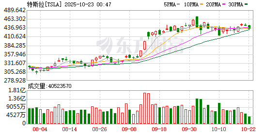中期国际 瑞典“AP7”养老基金称已将特斯拉列入黑名单并出售了其所有股份